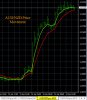 4-14-2016 AUDNZD Chart.jpg