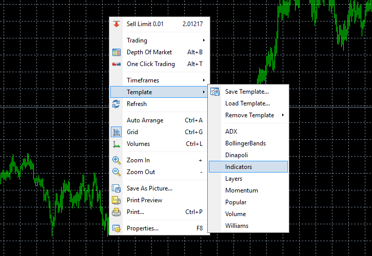 MetaTrader Templates Tutorial — Copying Settings Between Charts and ...