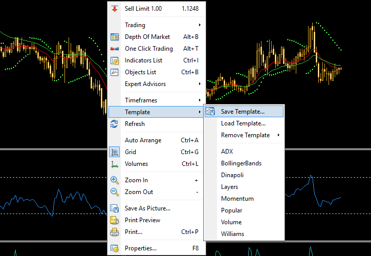 Metatrader Templates Tutorial Copying Settings Between Charts And Platforms In Mt4 And Mt5