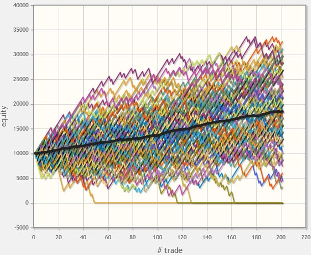 High Win Rate or High Risk to Reward Ratio - Lux Trading Firm