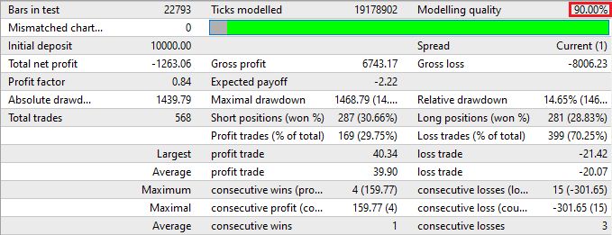 MT4 - 回测报告中达到 90% 的建模质量