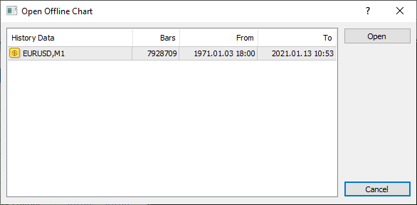 MT4 - 打开离线 M1 图表