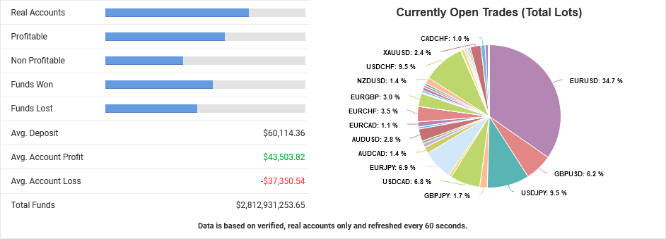 How Good Is Sentiment Analysis In Forex