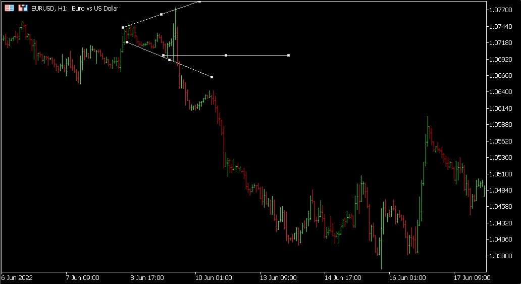 An example of a broadening top pattern in MetaTrader 5