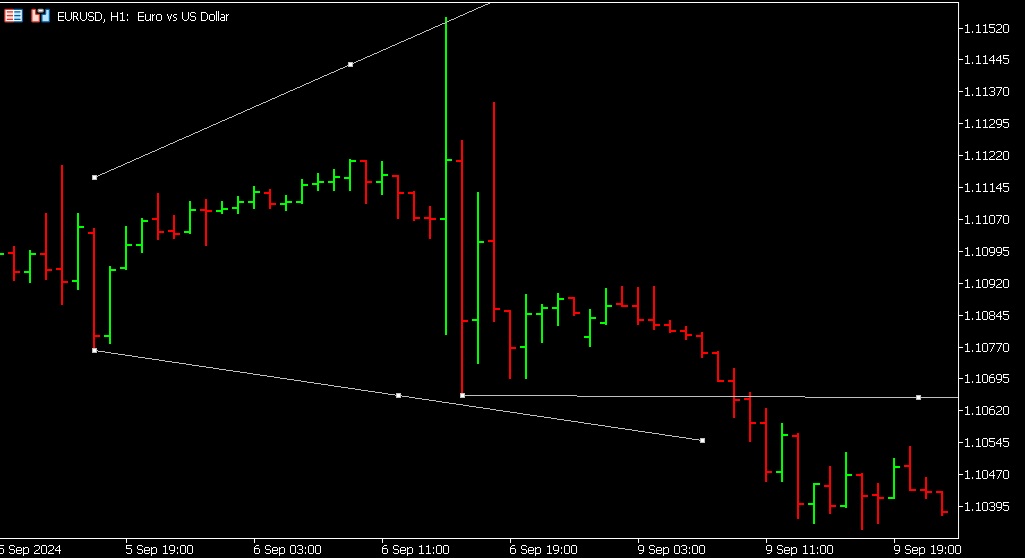 Redrawing the broadening top pattern to include more bars