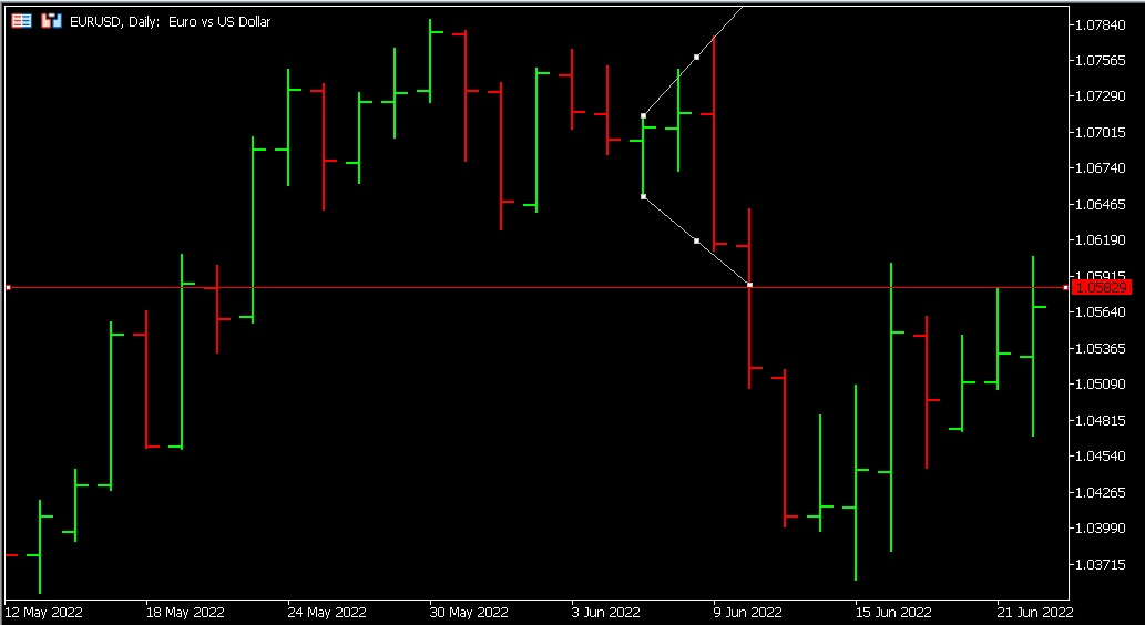 How to trade the broadening top pattern