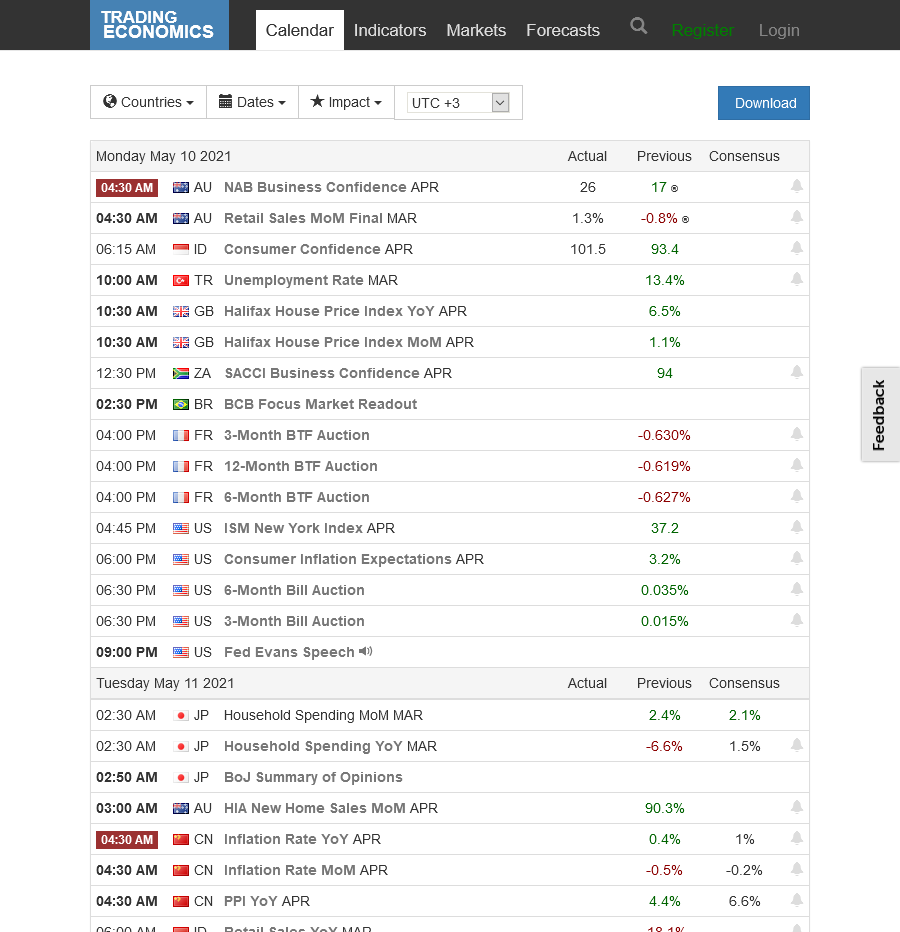 Top 11 Forex Calendars in 2021