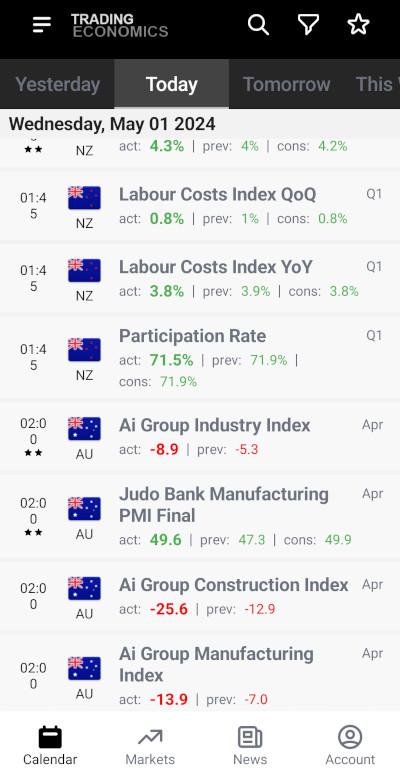 تطبيق تقويم Trading Economics - تقويم Trading Economics