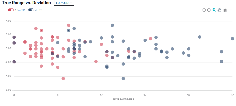 FXStreet - 真实波幅与偏差
