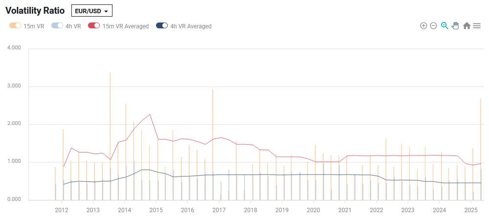 FXStreet - 波动率比率