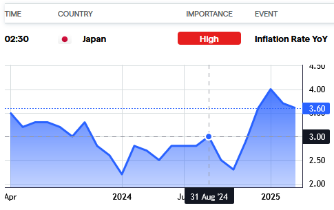 IG - 2025 年日历历史图表