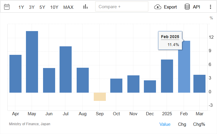 Trading Economics - 2025 年日历历史图表