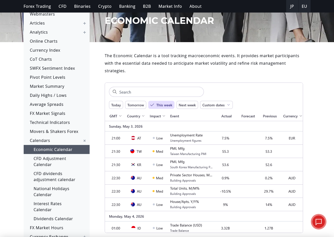 Dukascopy Forex Calendar in 2026