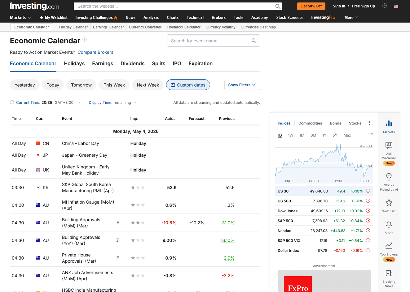Investing.com Economic Calendar in 2026