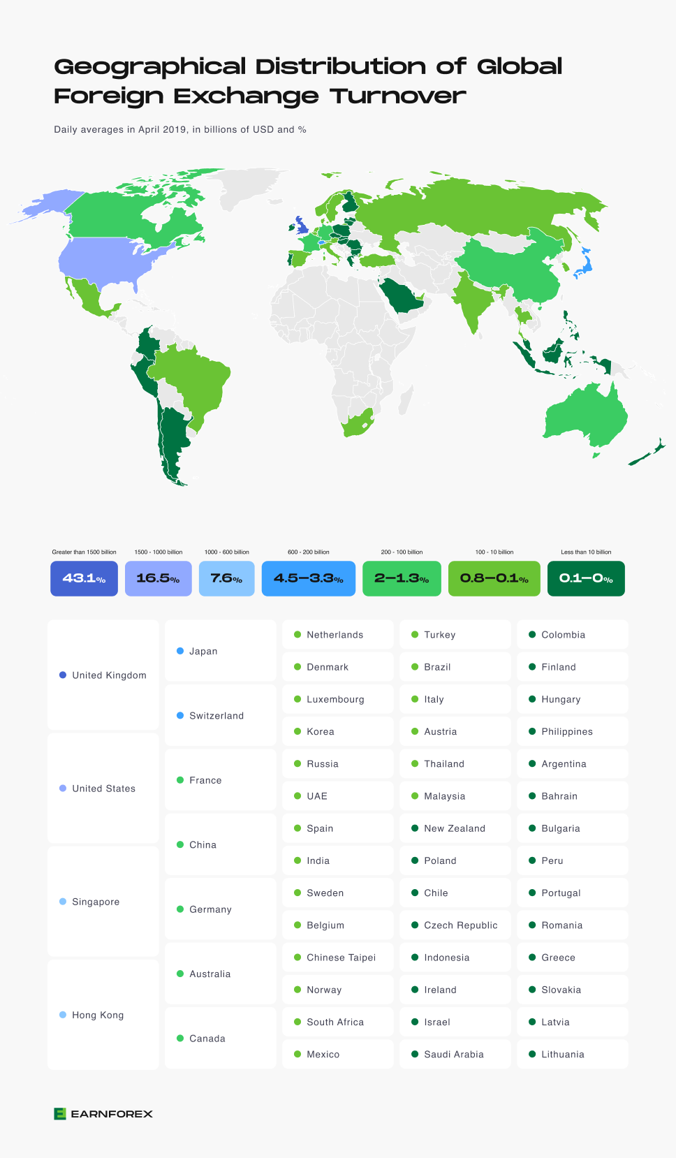 International Forex Market