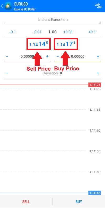 Цены продажи и покупки