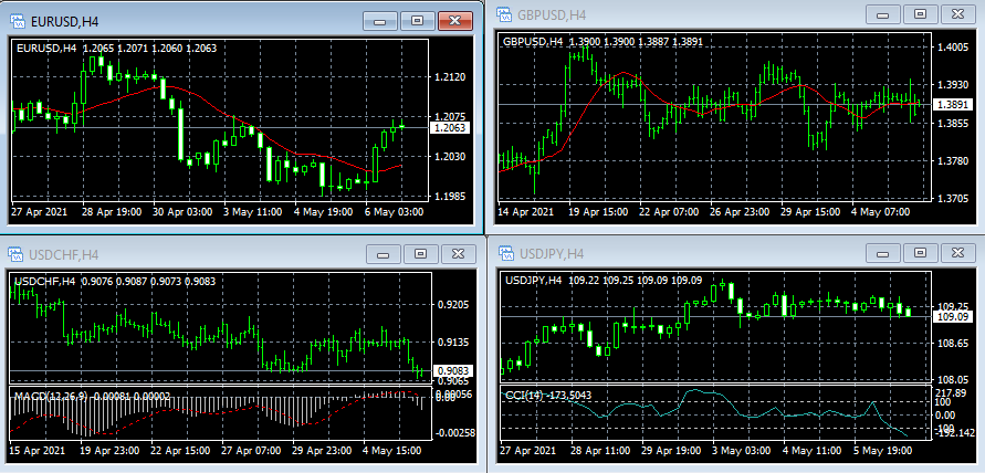 安装完成后，MetaTrader 4 的初始外观