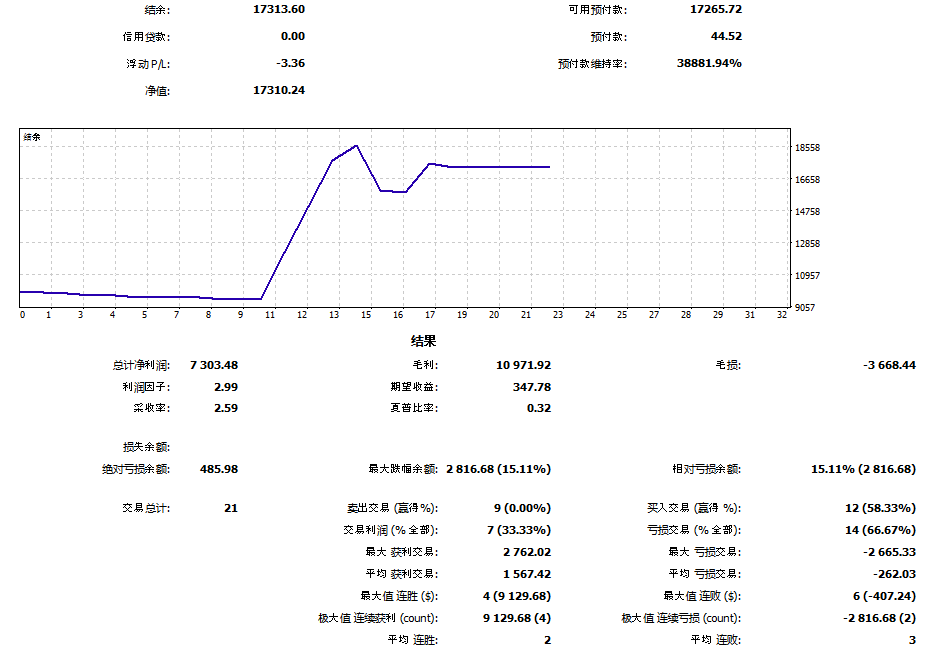 Trading report in MT5