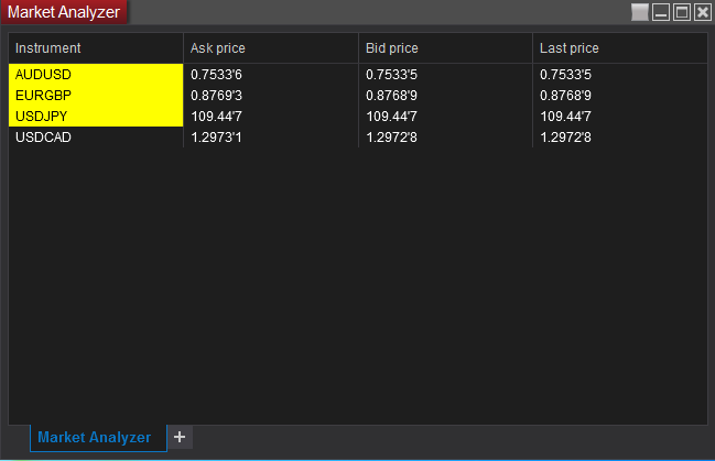 NinjaTrader - Market Analyzer