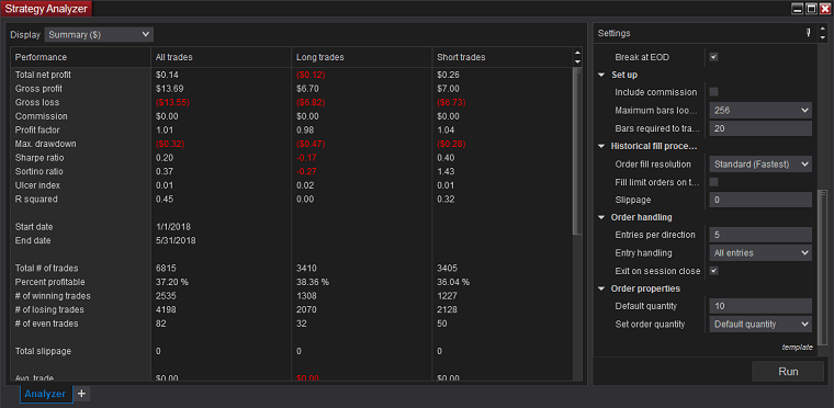 NinjaTrader – ملخص محلل الاستراتيجية