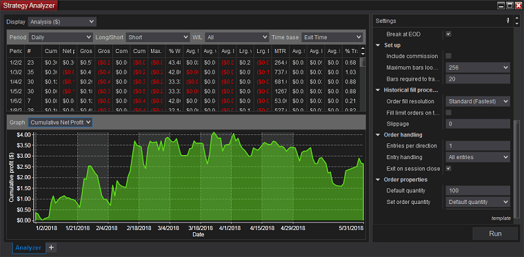 NinjaTrader - 策略分析器 - 分析