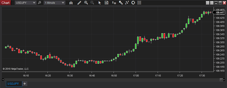 NinjaTrader 图表示例