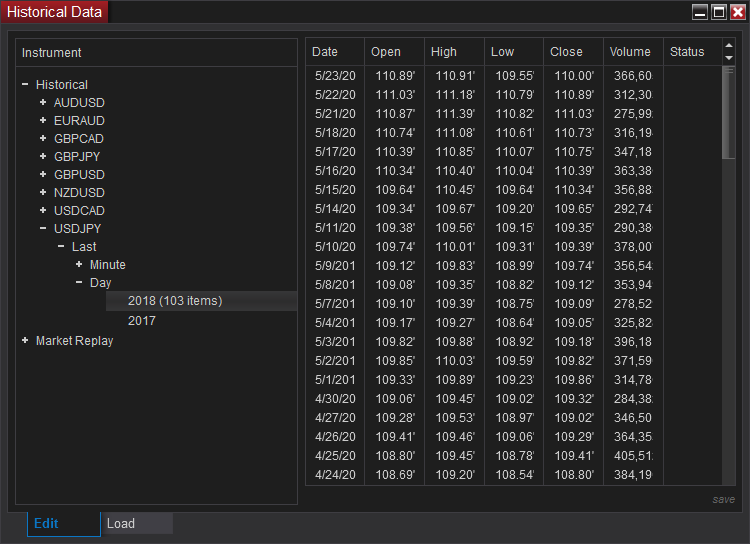 Stock data csv