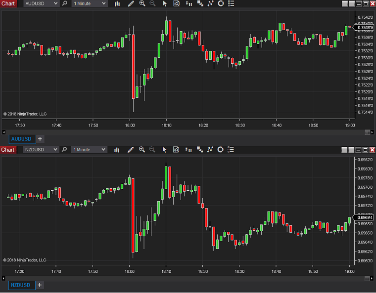 Ninjatrader automated strategies