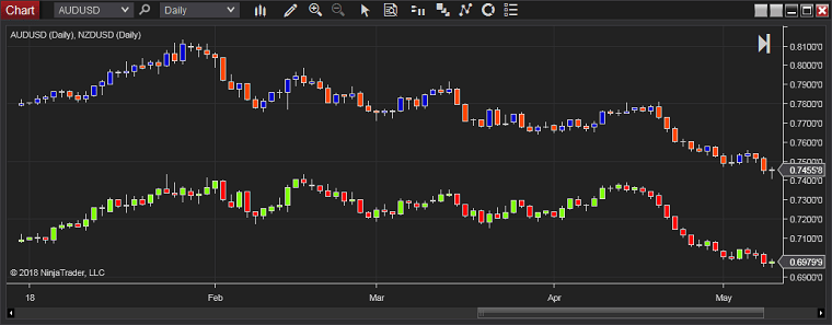 NinjaTrader - 图表形态 - 单个面板