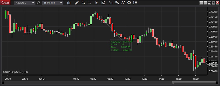 NinjaTrader – مسطرة الرسم البياني