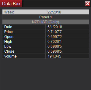 NinjaTrader - 数据箱形