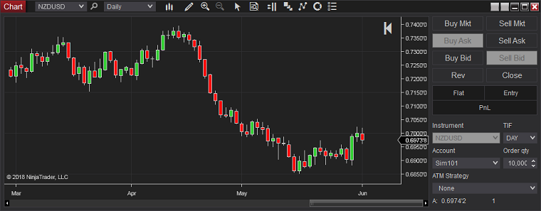 NinjaTrader - Basic Entry على الرسم البياني