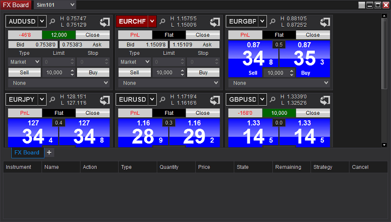 NinjaTrader – تقليب البيانات في FX Board