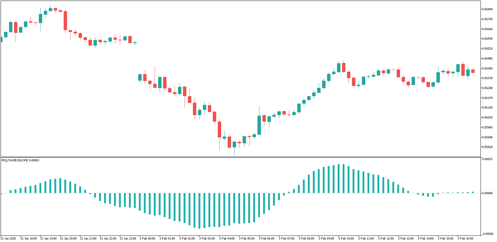 Linear Regression Slope image