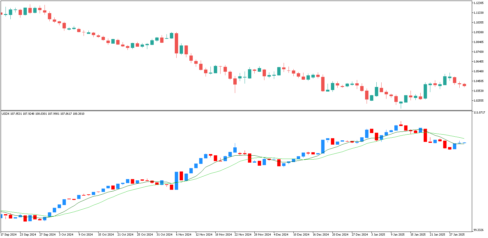 USDX (美元指数) image