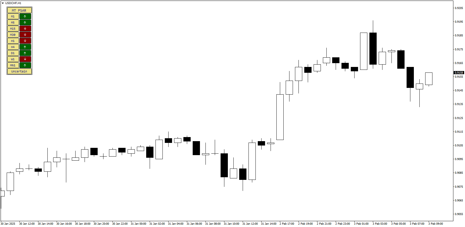 PSAR Multi-Timeframe image