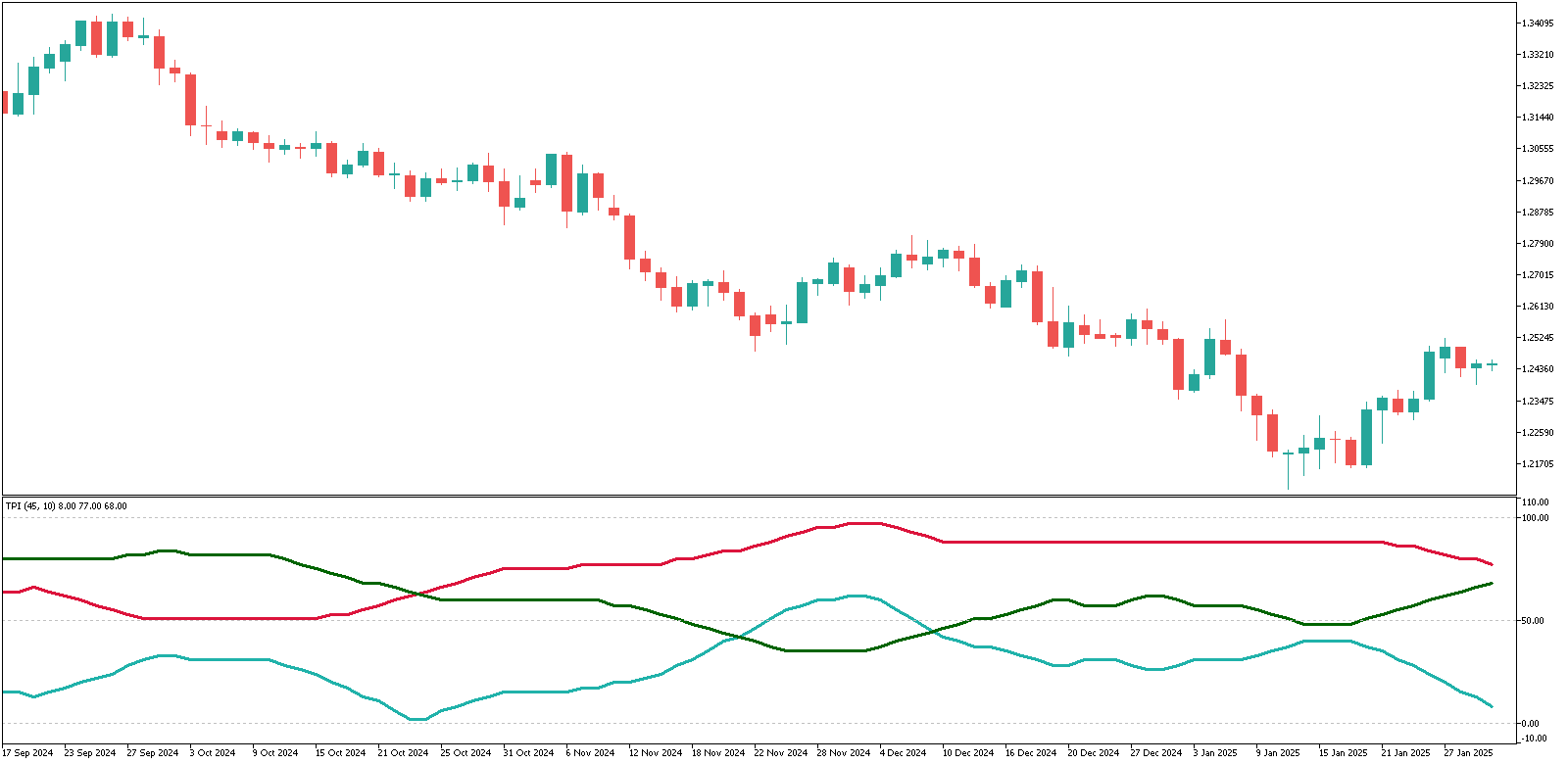 Total Power Indicator image