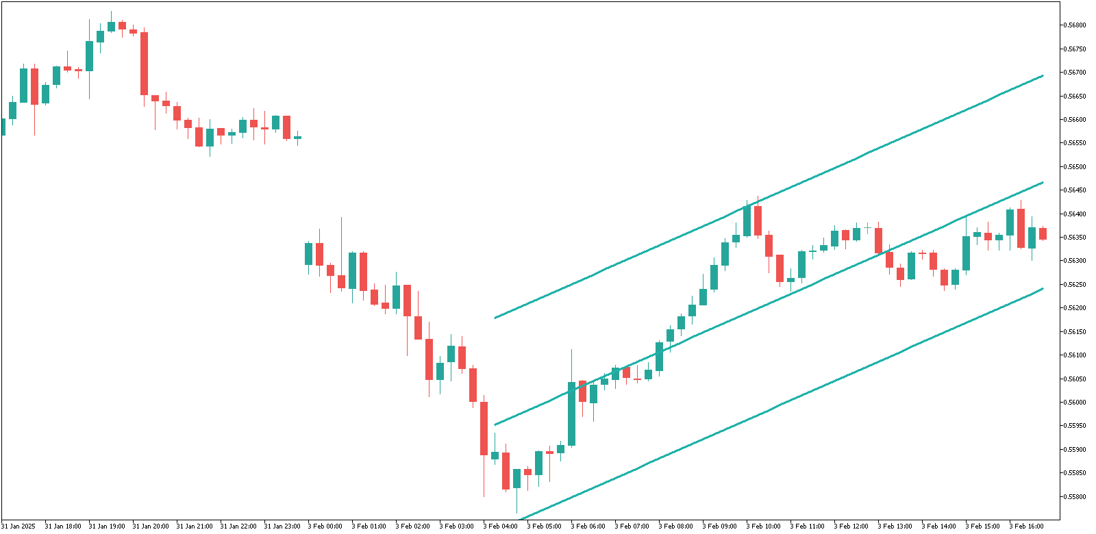 Linear Regression Channel image