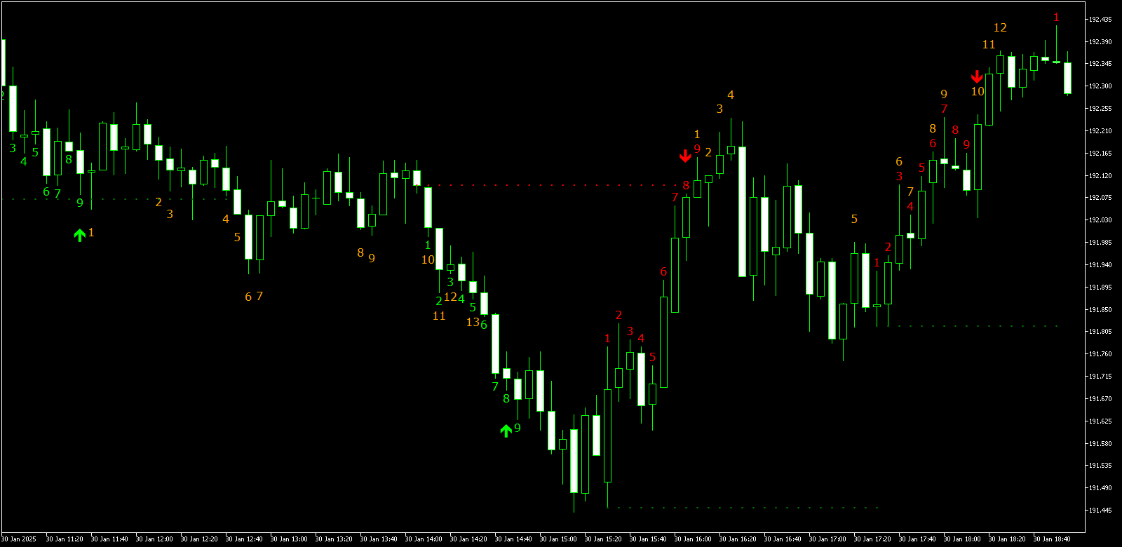 TD Sequential Ultimate image