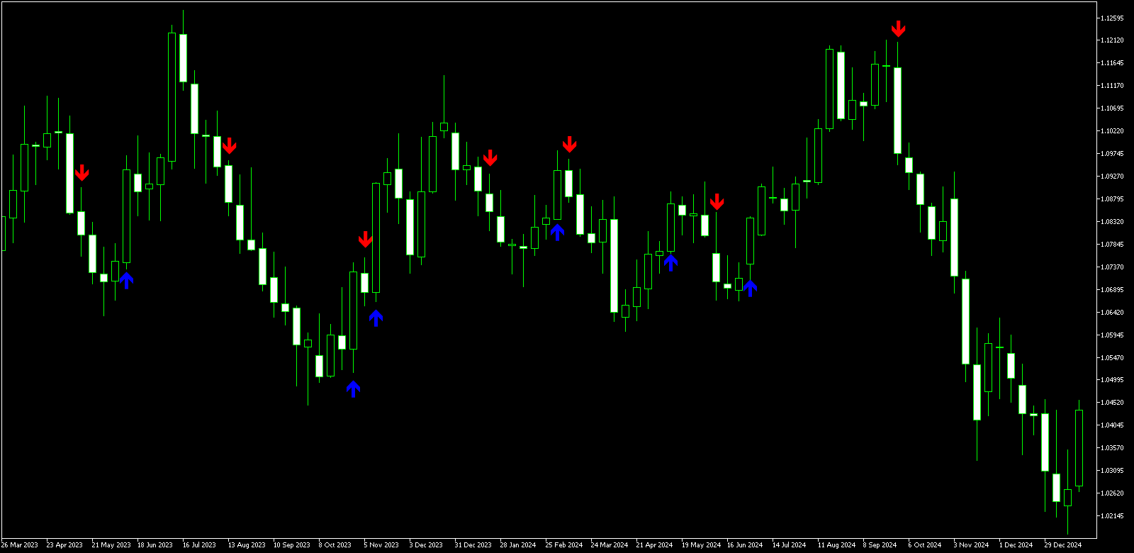 CCI Arrows (CCI箭头) image