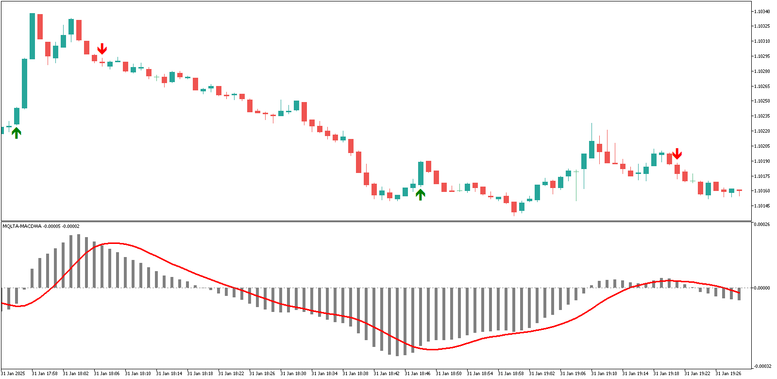 MACD 提醒 image