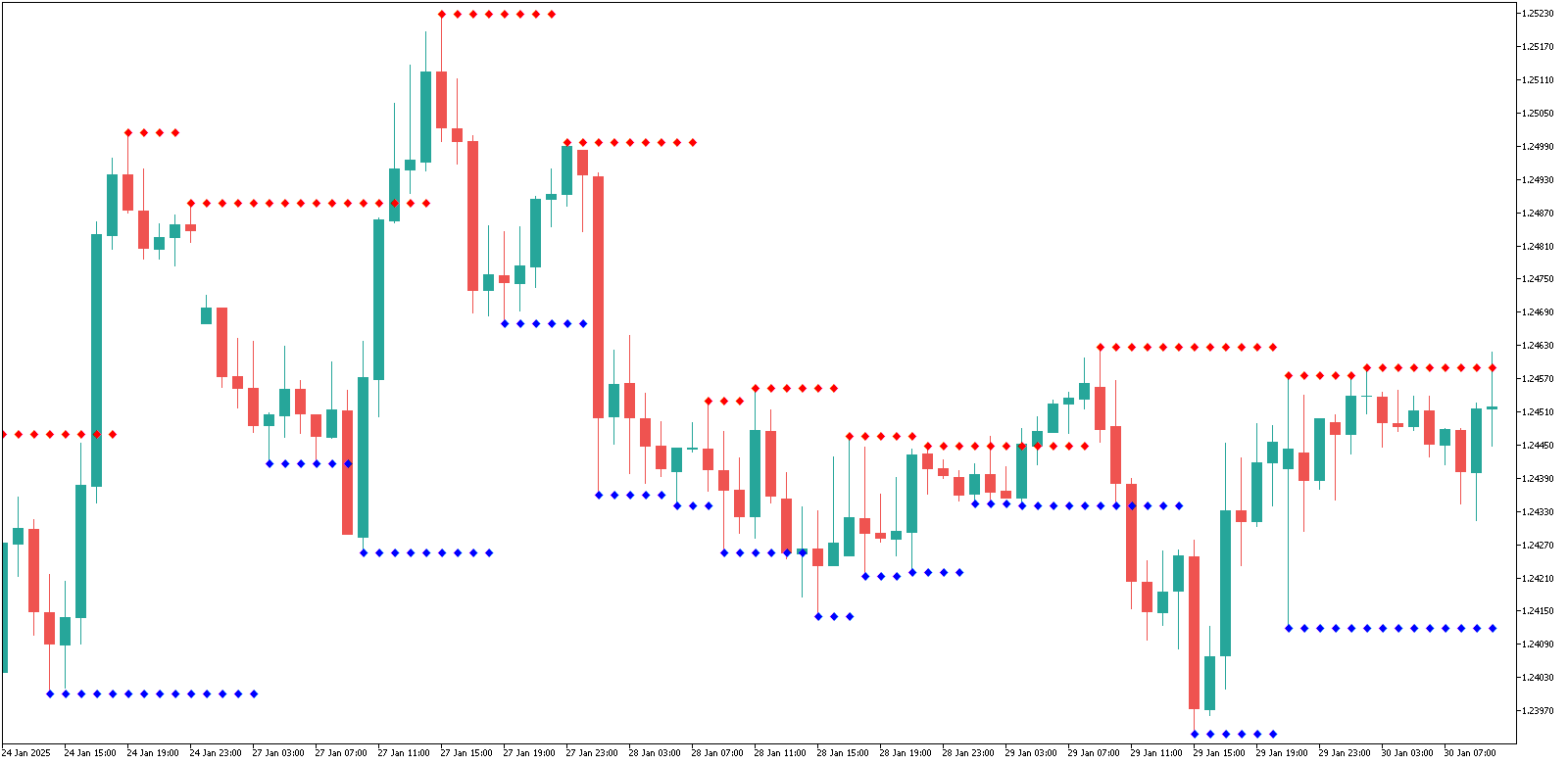 Support and Resistance (支撑和阻力) image