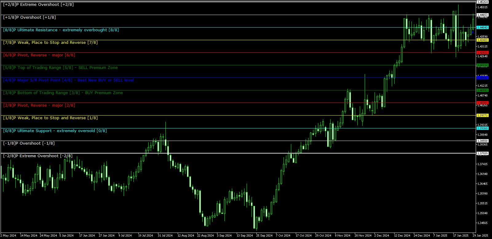 Murrey Math Line X image