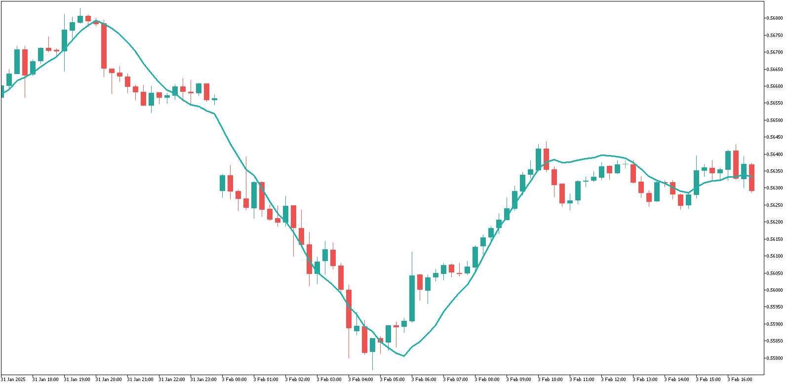 Linear Regression Line image