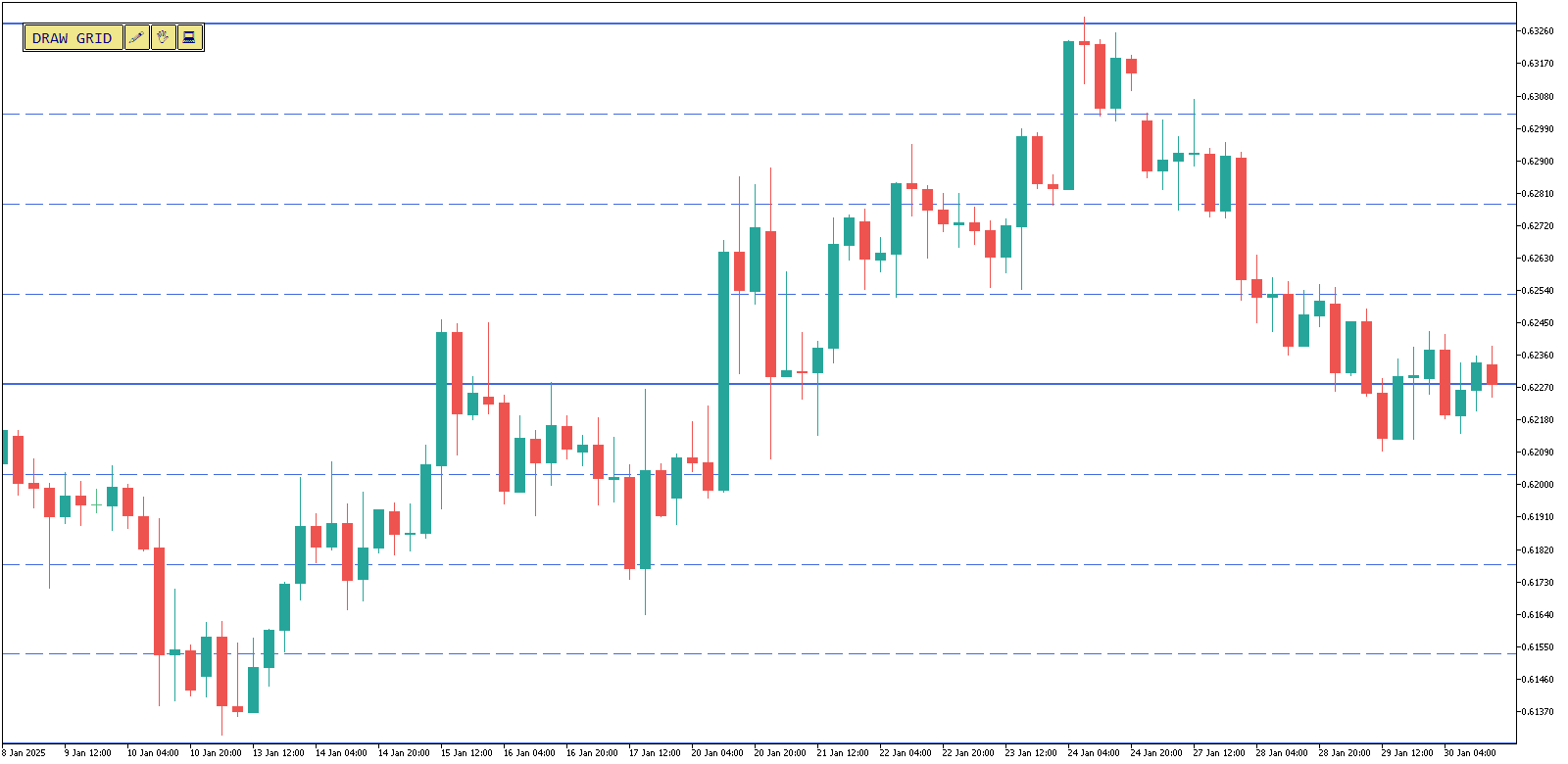 MetaTrader 版网格绘制指标 image