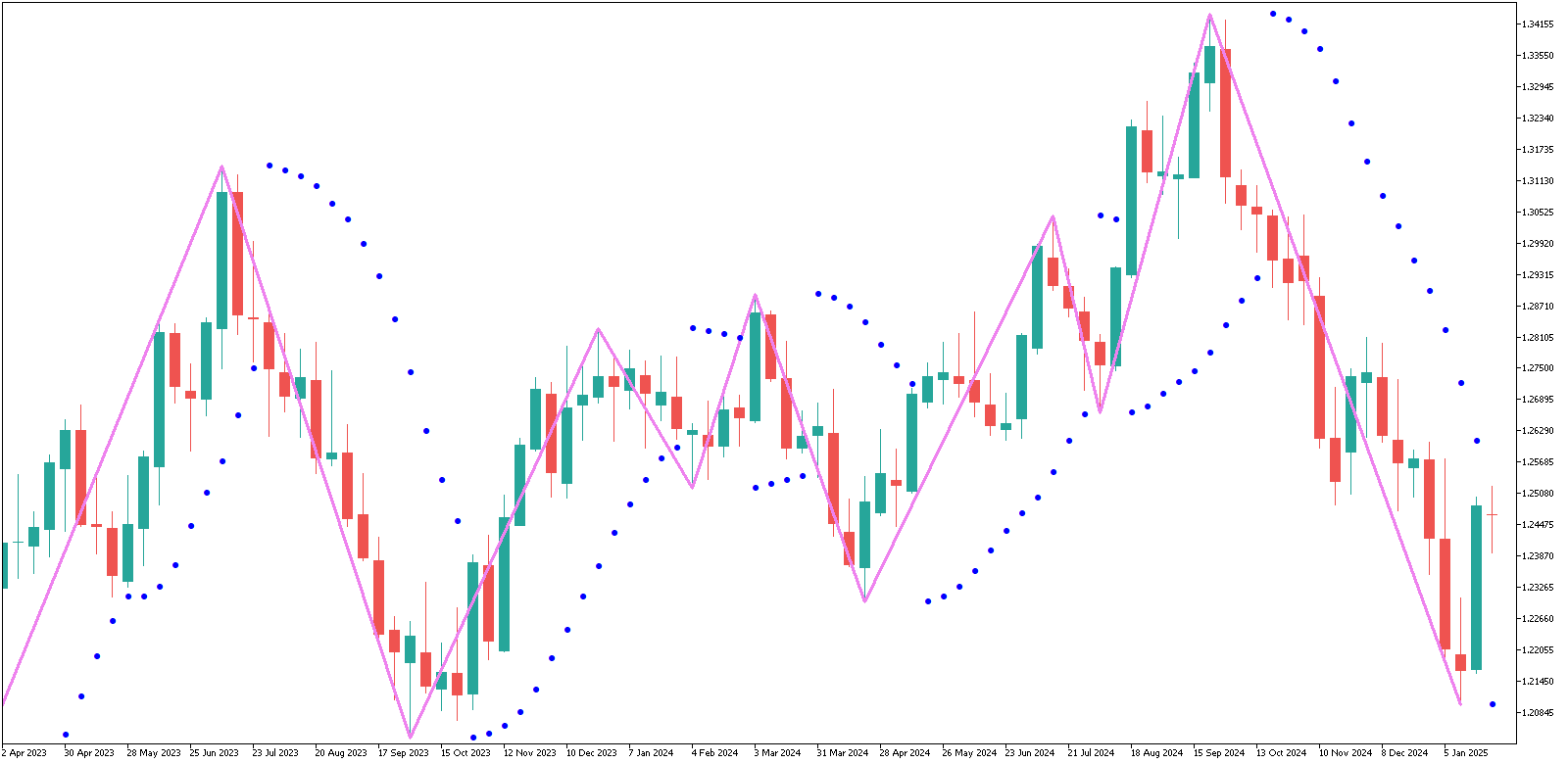 ZigZagOnParabolic image