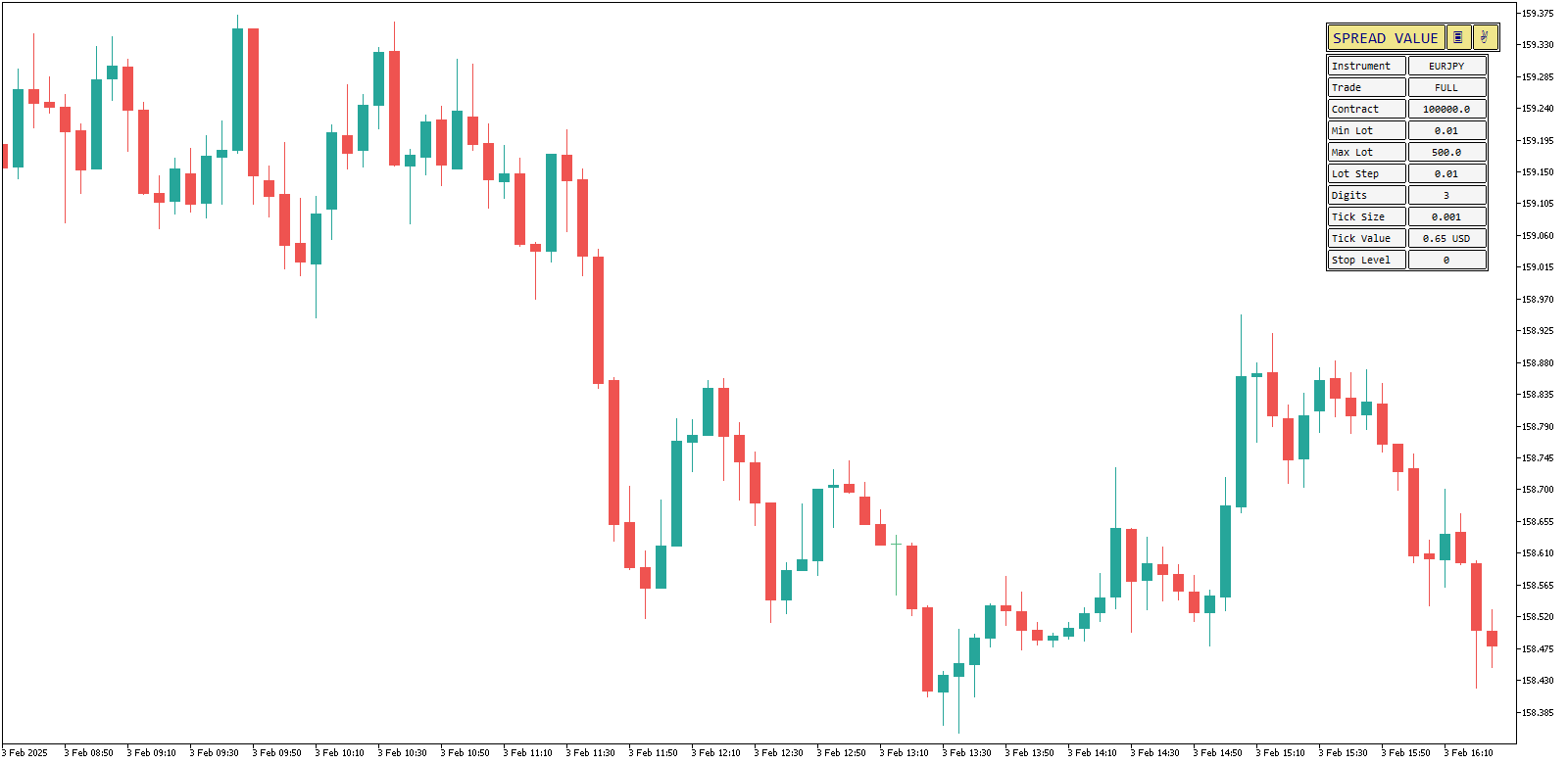 MQL4TA Spread Indicator for MT4/MT5 image