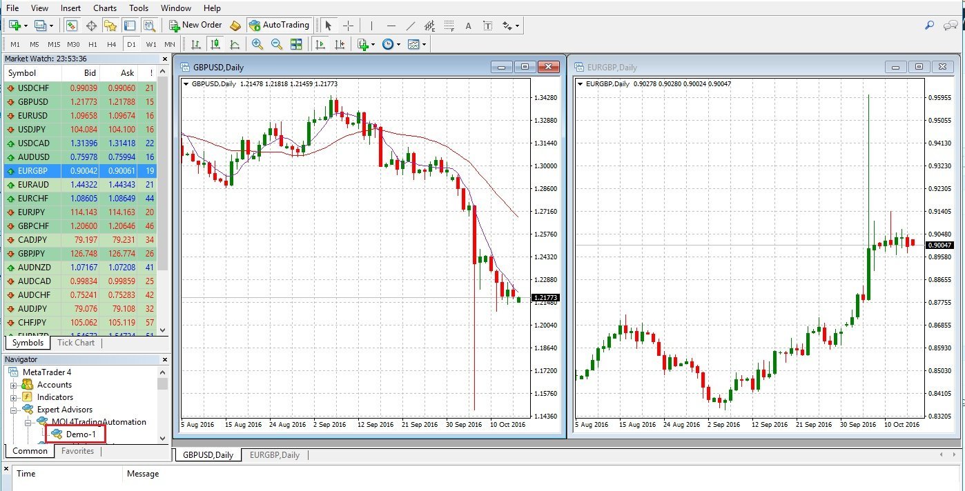 How to Run Expert Advisor on Chart in MetaTrader 4