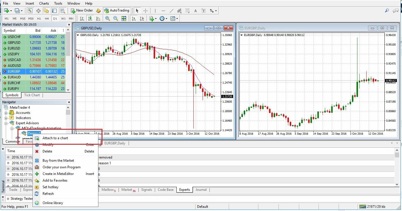 How to Run Expert Advisor on Chart in MetaTrader 4