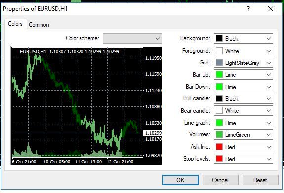 How to Change Chart and Candlestick Colors in MT4